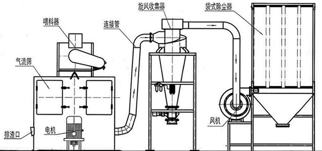 轻质碳酸钙香蕉黄色视频免费香蕉APP污污在线观看示意图