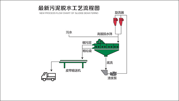 污泥脱水香蕉APP污污在线观看介绍
