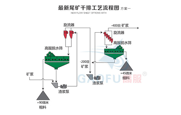 新型尾矿干排香蕉APP污污在线观看一