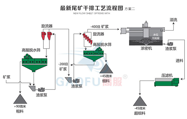 新型尾矿干排香蕉APP污污在线观看二
