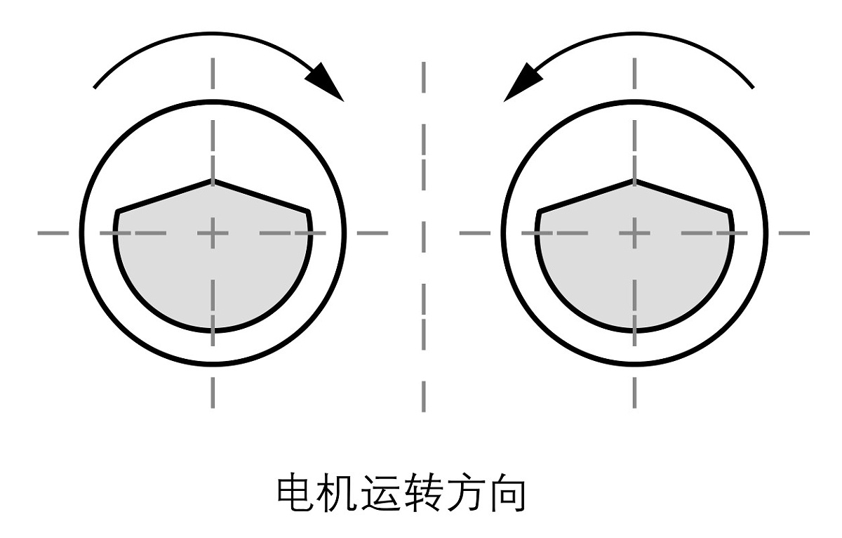 直线振动筛两台电机的转向