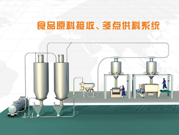 食品厂原料全自动多点供料香蕉APP污污在线观看方案